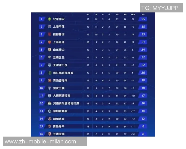 2025年中超俱乐部实力与历史底蕴对比分析泰山领跑申花紧随其后国安位居第三